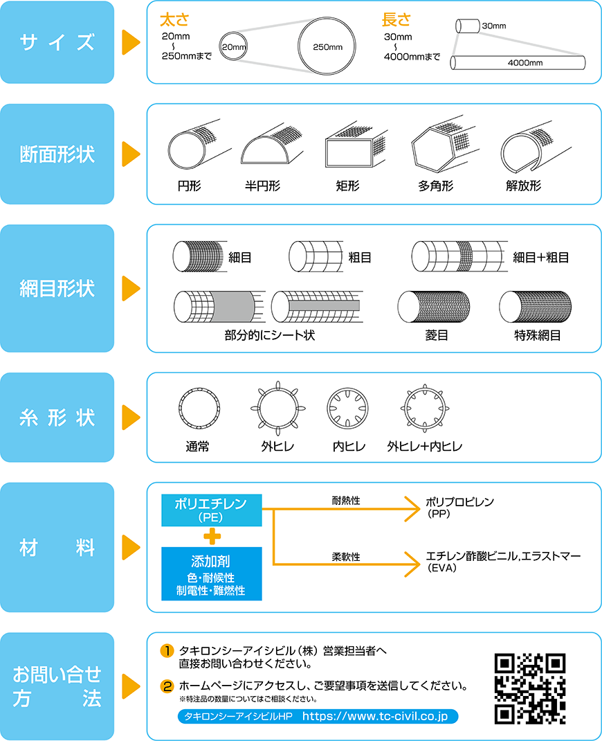 タキロンシーアイシビル株式会社 | トリカルパイプ／ネトロンパイプについて